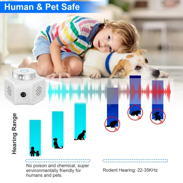 Rodent Chaser Electronic Plug In Mouse Control For Indoor Use Deterrent With Ultrasonic Sound