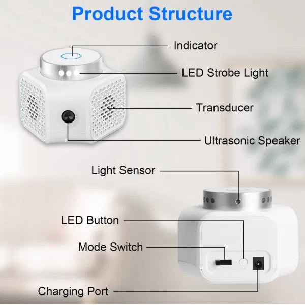 Rodent Chaser Electronic Plug In Mouse Control For Indoor Use Deterrent With Ultrasonic Sound