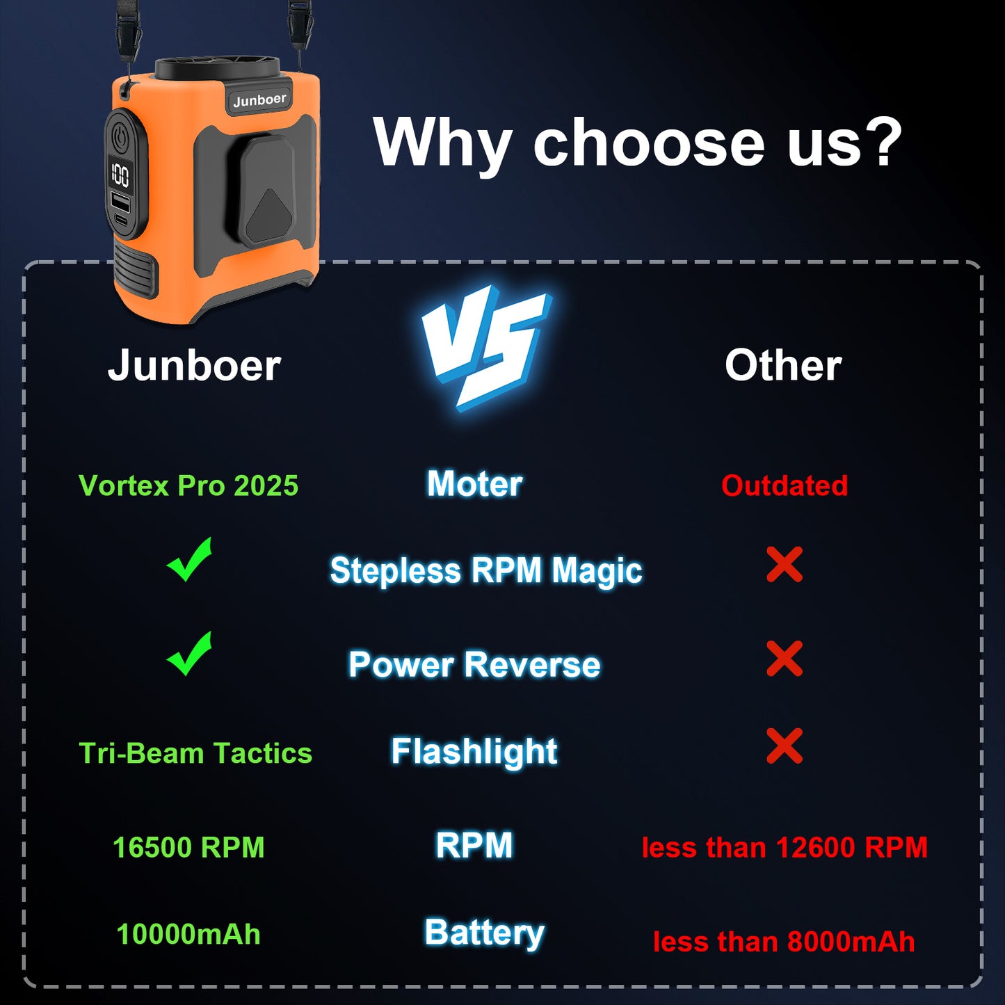 16, 000 Rpm 10000mAh Portable Waist Fan, Clip On Wearable Belt Personal Fan, Rechargeable Battery Powered, With 5 Speed Levels And A Flashlight, Suitable For Outdoor Camping And Traveling Orange
