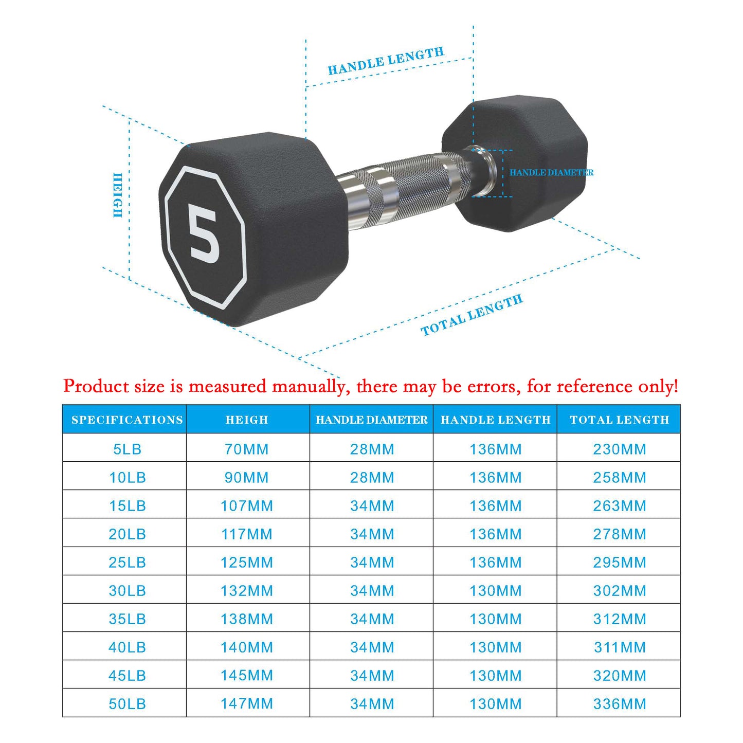 The 35LBS APOLLO Gym Octagonal Dumbbells For Home Use, Which Can Assist With Push-ups
