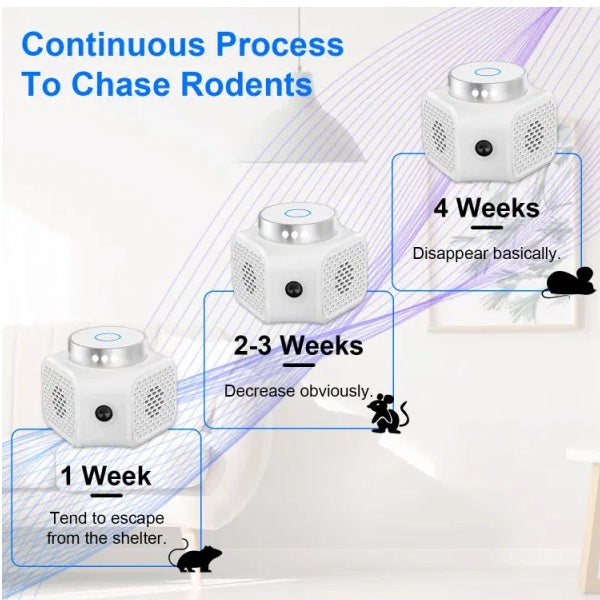 Rodent Chaser Electronic Plug In Mouse Control For Indoor Use Deterrent With Ultrasonic Sound