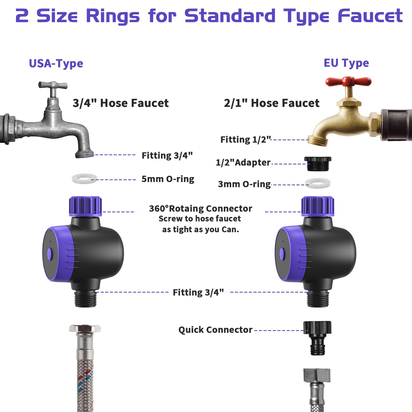 Smart Water Valve Automatic Irrigator System