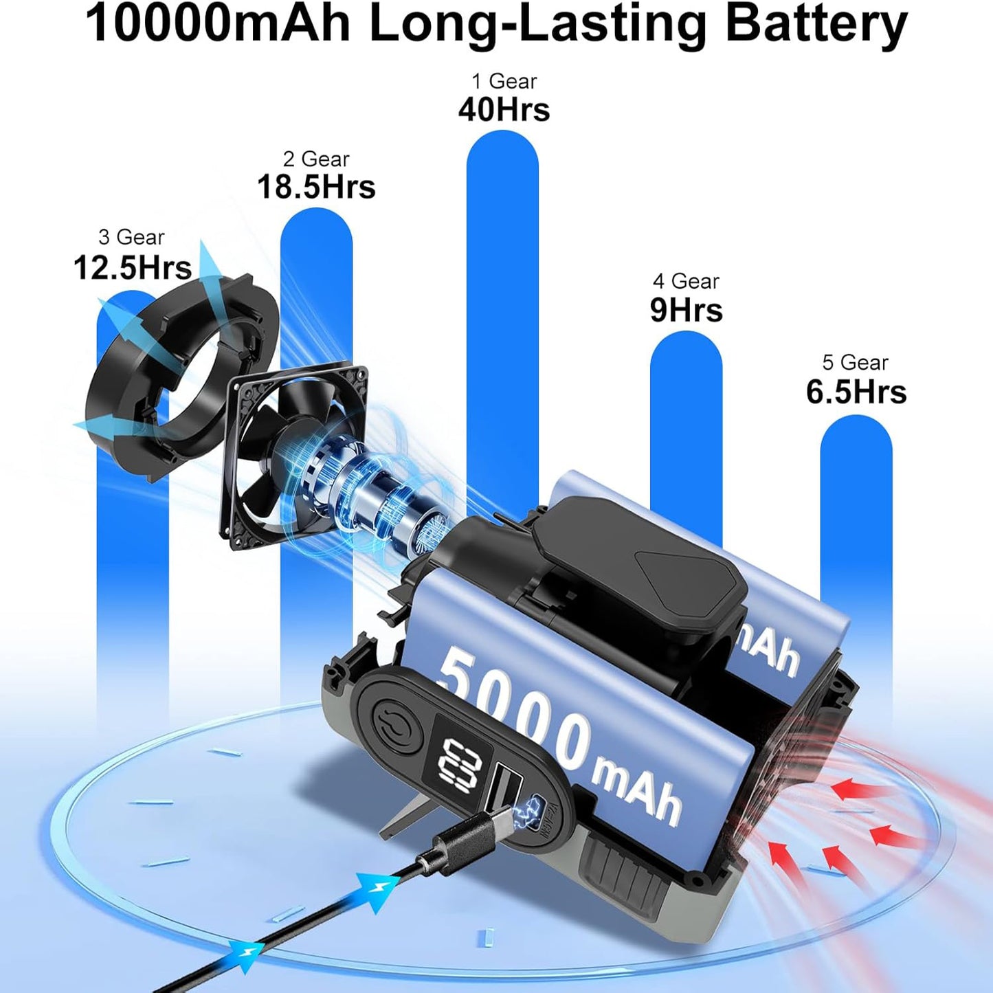 16, 000 Rpm 10000mAh Portable Waist Fan, Clip On Wearable Belt Personal Fan, Rechargeable Battery Powered, With 5 Speed Levels And A Flashlight, Suitable For Outdoor Camping And Traveling Orange