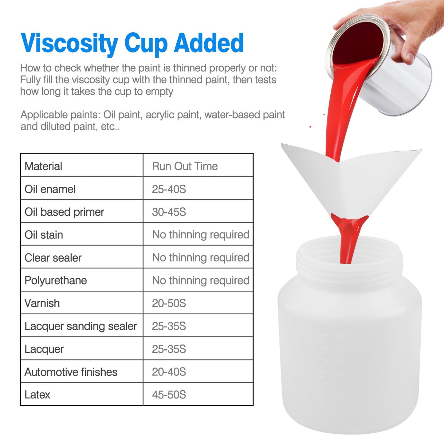 800ML Paint Sprayer 650W, minimum Output HVLP Oil Primer Water Spray, With 3 Spraying Modes Motor And Removable Container