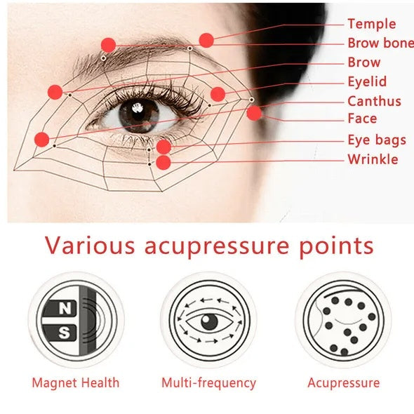 Eye Massager For Migraines And Relaxation - Professional Eye Care Machine Ideal Birthday And Christmas Gift For Family And Friends