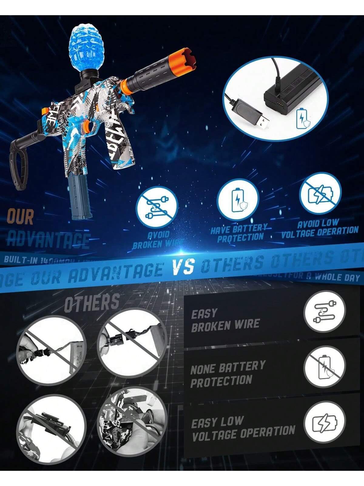 Gel Splatter Ball Blaster, Electric Gel Ball Blaster Toys,Automatic Splat Blaster With 30000pcs Water Gel Balls For Indoor Outdoor Activities Toy Game Backyard Team Game - Boys Birthday For Kids Chris